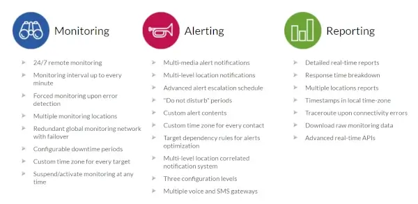 WebSitePulse's monitoring, alerting, and reporting features.